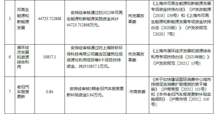 超13億元！上海下達(dá)專項(xiàng)資金支持淺層地?zé)崮艿瓤稍偕茉?地大熱能