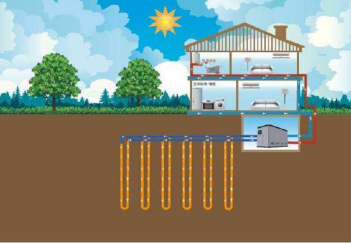 地大熱能：取熱不取水，地熱供暖新思路-地熱開發利用