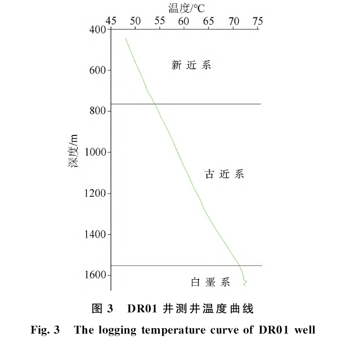 三門峽靈寶市函谷關一帶地熱資源分布規律-地熱資源開發利用-地大熱能