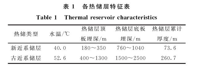 三門峽靈寶市函谷關一帶地熱資源分布規律-地熱資源開發利用-地大熱能