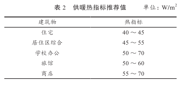 某住宅小區無干擾中深層地熱供暖系統方案設計-地源熱泵供暖-地大熱能