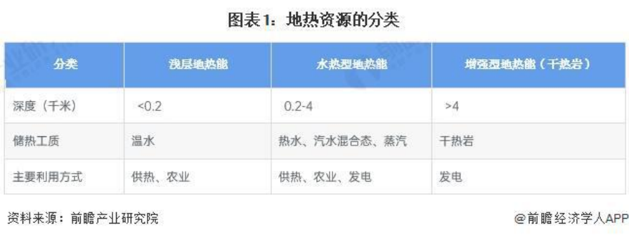 2024年中國地熱能開發利用行業全景圖譜-地大熱能