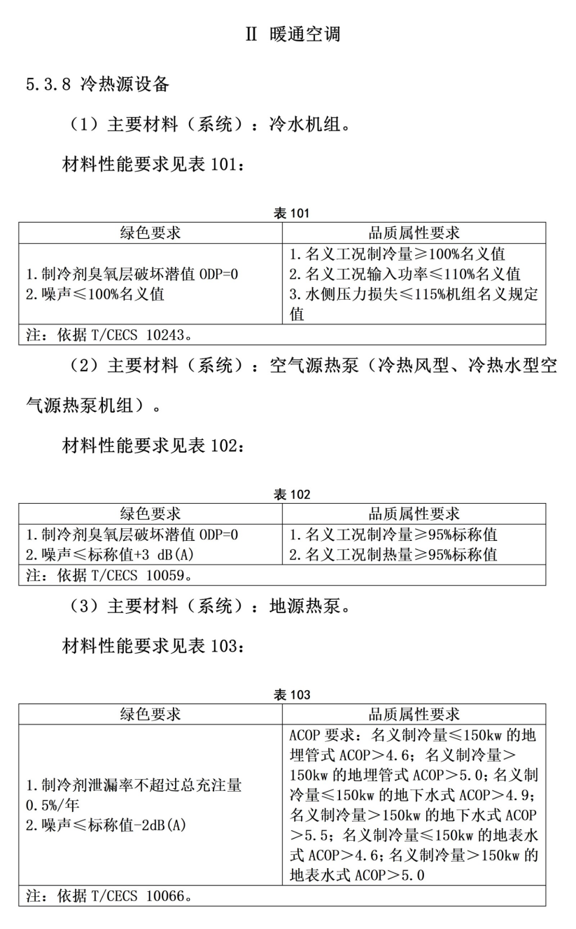 101個市！地源熱泵等設備納入政府采購綠色建材產品目錄-地大熱能