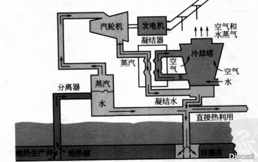 地熱發電系統